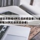 31省区市新增4例无症状感染者(31省区市新增30例无症状感染者)